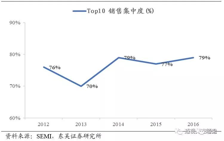 开云体育 开云官网世界顶级半导体制造设备企业AMAT全解析 一看吓一跳(图6)