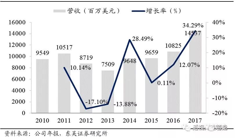 开云体育 开云官网世界顶级半导体制造设备企业AMAT全解析 一看吓一跳(图8)