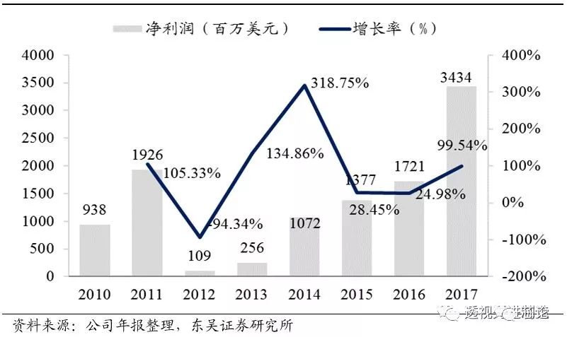 开云体育 开云官网世界顶级半导体制造设备企业AMAT全解析 一看吓一跳(图9)