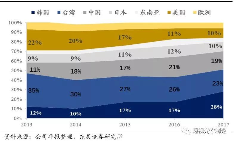 开云体育 开云官网世界顶级半导体制造设备企业AMAT全解析 一看吓一跳(图11)