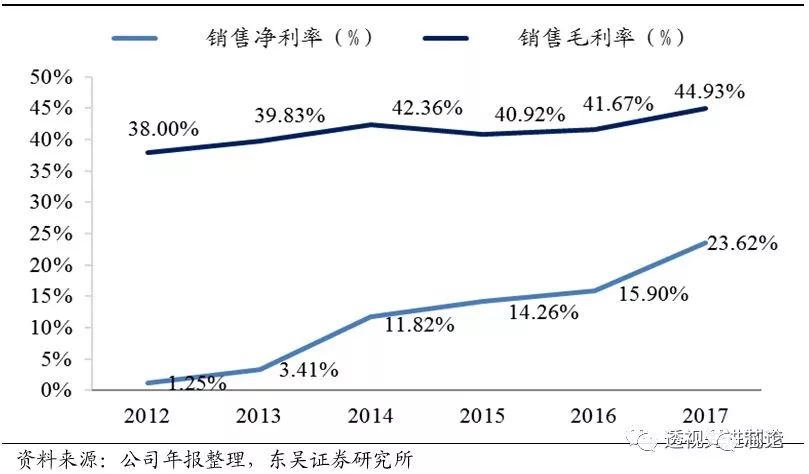 开云体育 开云官网世界顶级半导体制造设备企业AMAT全解析 一看吓一跳(图10)