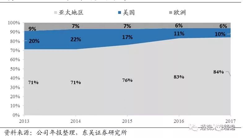 开云体育 开云官网世界顶级半导体制造设备企业AMAT全解析 一看吓一跳(图12)