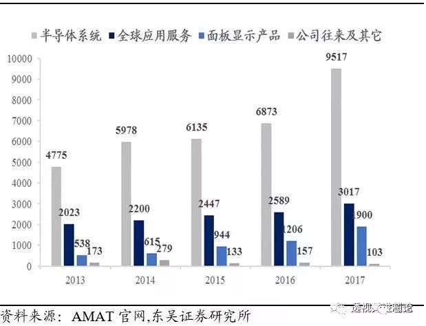 开云体育 开云官网世界顶级半导体制造设备企业AMAT全解析 一看吓一跳(图13)