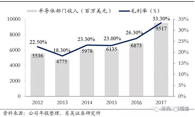 开云体育 开云官网世界顶级半导体制造设备企业AMAT全解析 一看吓一跳(图16)