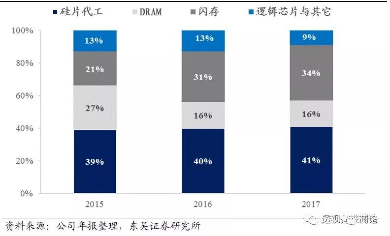 开云体育 开云官网世界顶级半导体制造设备企业AMAT全解析 一看吓一跳(图15)