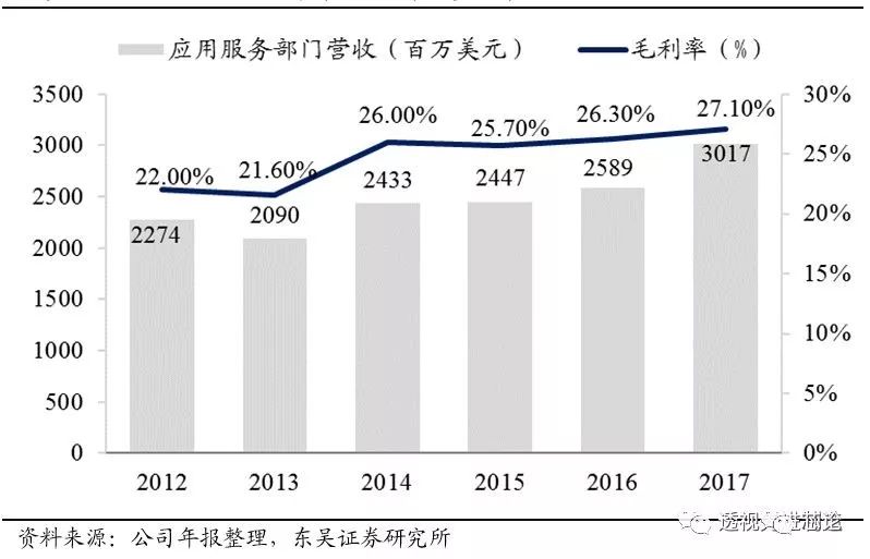 开云体育 开云官网世界顶级半导体制造设备企业AMAT全解析 一看吓一跳(图17)