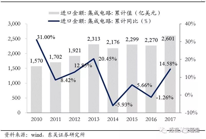 开云体育 开云官网世界顶级半导体制造设备企业AMAT全解析 一看吓一跳(图18)