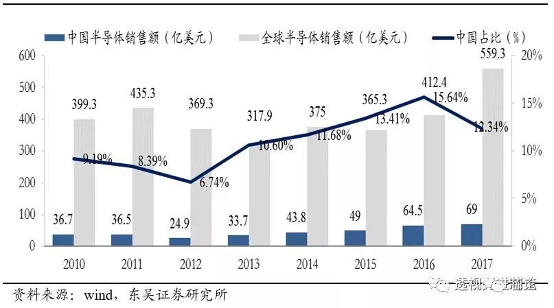 开云体育 开云官网世界顶级半导体制造设备企业AMAT全解析 一看吓一跳(图19)