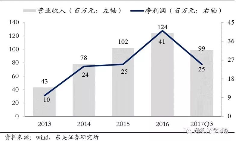 开云体育 开云官网世界顶级半导体制造设备企业AMAT全解析 一看吓一跳(图26)