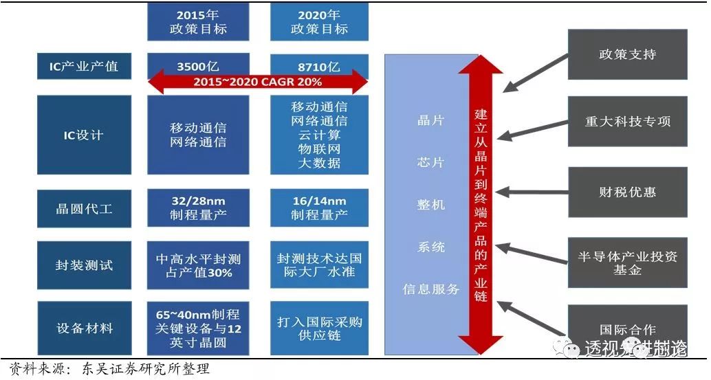 开云体育 开云官网世界顶级半导体制造设备企业AMAT全解析 一看吓一跳(图20)