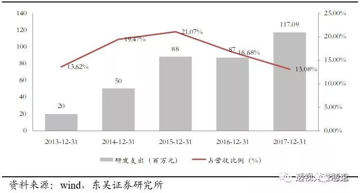 开云体育 开云官网世界顶级半导体制造设备企业AMAT全解析 一看吓一跳(图21)