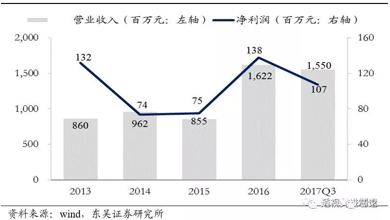 开云体育 开云官网世界顶级半导体制造设备企业AMAT全解析 一看吓一跳(图24)