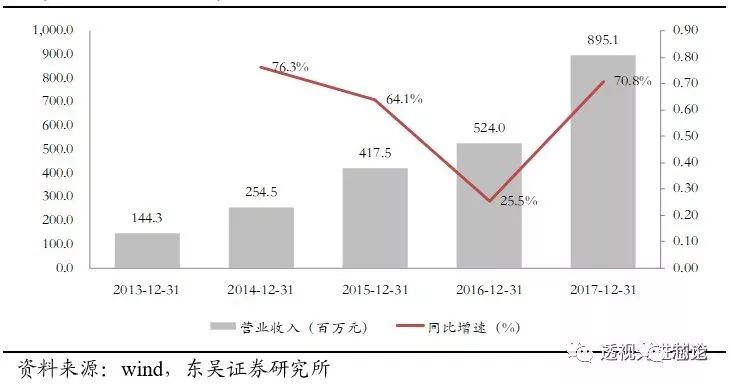 开云体育 开云官网世界顶级半导体制造设备企业AMAT全解析 一看吓一跳(图22)