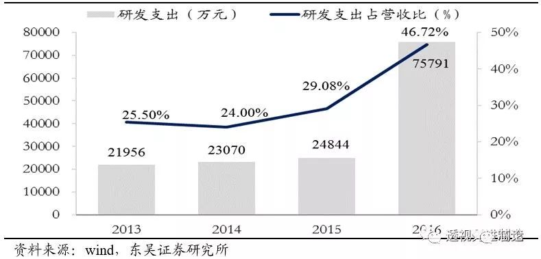 开云体育 开云官网世界顶级半导体制造设备企业AMAT全解析 一看吓一跳(图23)