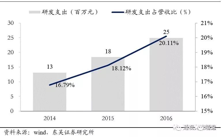 开云体育 开云官网世界顶级半导体制造设备企业AMAT全解析 一看吓一跳(图25)