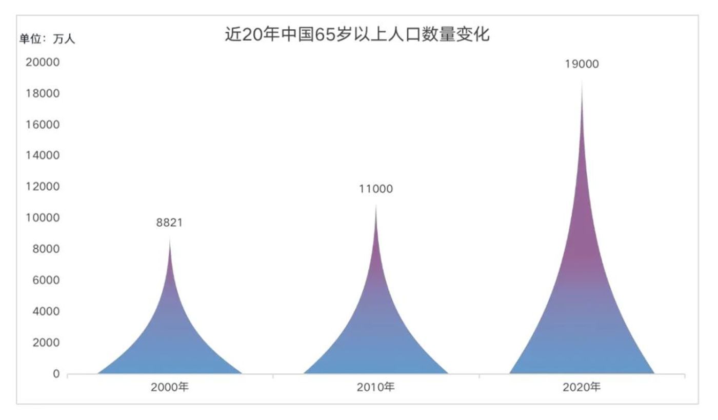 开云体育 Kaiyun.com 官网入口中国制造2025：深度调研5大制造业智造升级与机器人(图2)