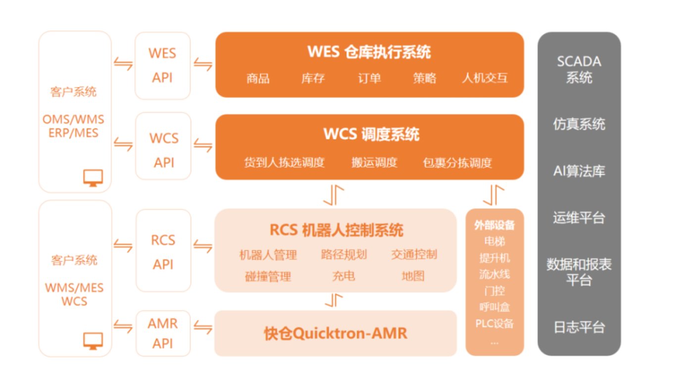 开云体育 Kaiyun.com 官网入口中国制造2025：深度调研5大制造业智造升级与机器人(图4)