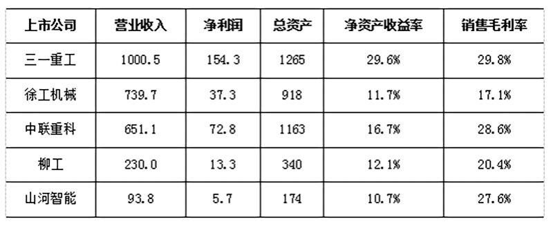 三一集团 数字化转型为三一集团插上腾飞的翅膀开云体育 Kaiyun.com 官网入口(图1)