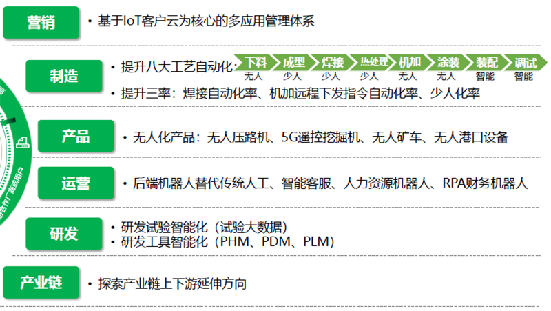 三一集团 数字化转型为三一集团插上腾飞的翅膀开云体育 Kaiyun.com 官网入口(图2)