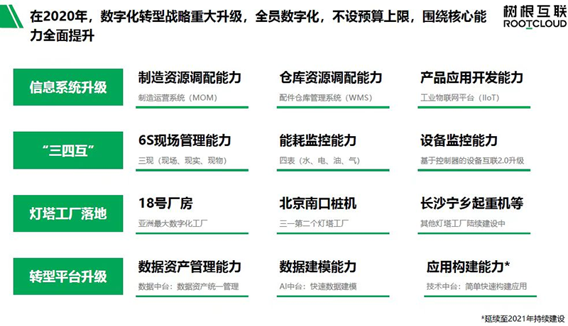 三一集团 数字化转型为三一集团插上腾飞的翅膀开云体育 Kaiyun.com 官网入口(图5)