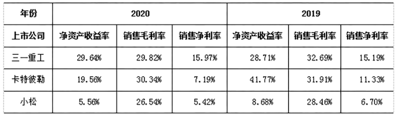 三一集团 数字化转型为三一集团插上腾飞的翅膀开云体育 Kaiyun.com 官网入口(图6)