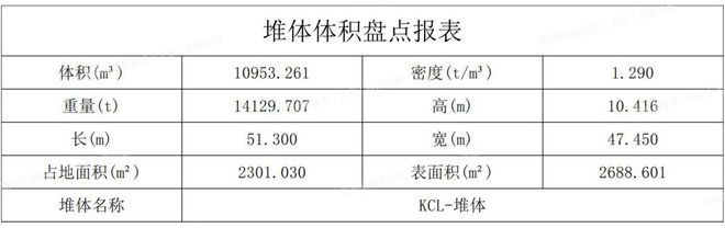 开云体育 Kaiyun.com 官网入口效率加倍中大型散料堆体体积高效盘点测量解决方案(图17)