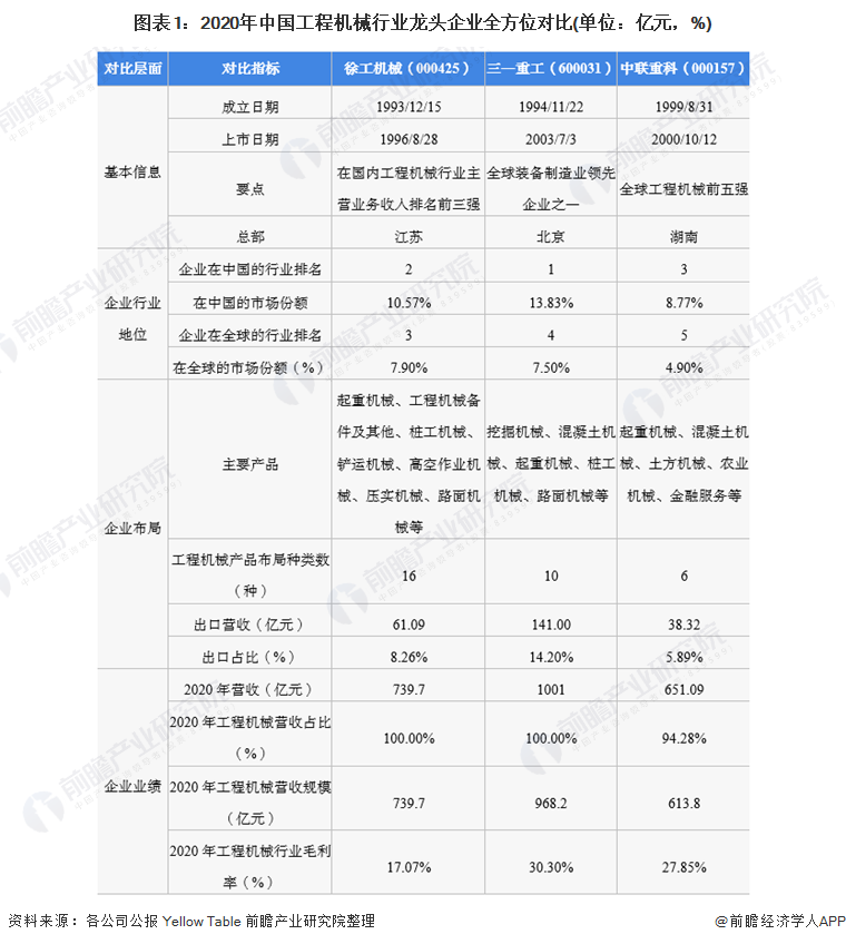 开云 开云体育官网干货！2022年中国工程机械行业龙头企业分析——徐工机械：工程产品种类齐全(图1)