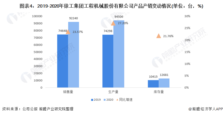 开云 开云体育官网干货！2022年中国工程机械行业龙头企业分析——徐工机械：工程产品种类齐全(图4)