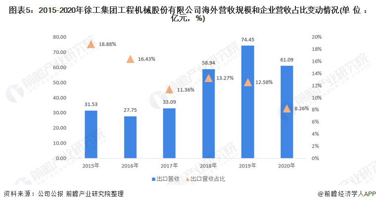 开云 开云体育官网干货！2022年中国工程机械行业龙头企业分析——徐工机械：工程产品种类齐全(图5)