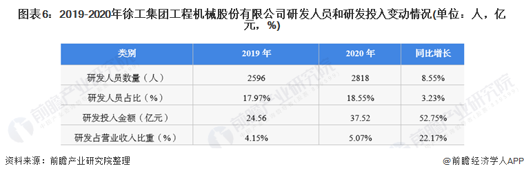 开云 开云体育官网干货！2022年中国工程机械行业龙头企业分析——徐工机械：工程产品种类齐全(图6)