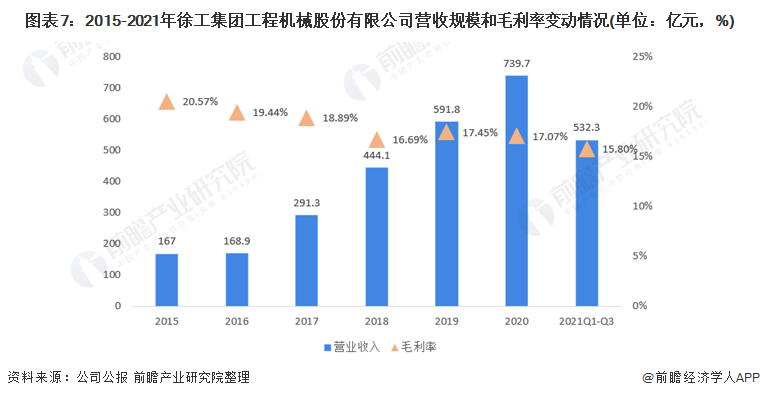 开云 开云体育官网干货！2022年中国工程机械行业龙头企业分析——徐工机械：工程产品种类齐全(图7)