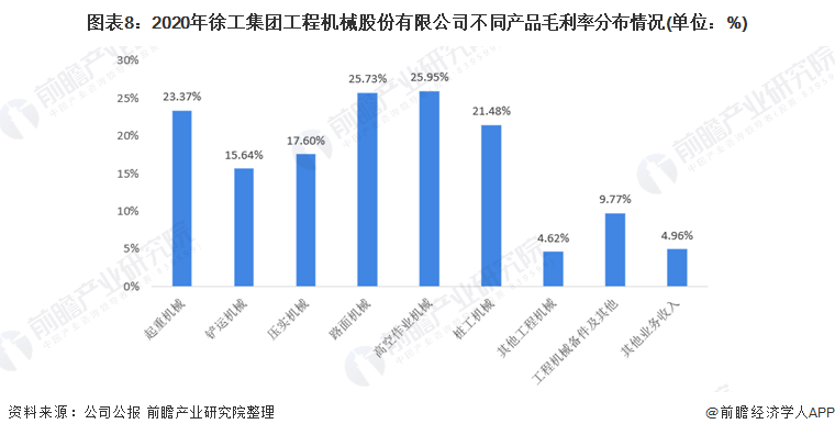 开云 开云体育官网干货！2022年中国工程机械行业龙头企业分析——徐工机械：工程产品种类齐全(图8)