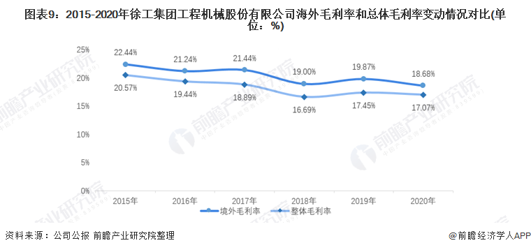 开云 开云体育官网干货！2022年中国工程机械行业龙头企业分析——徐工机械：工程产品种类齐全(图9)