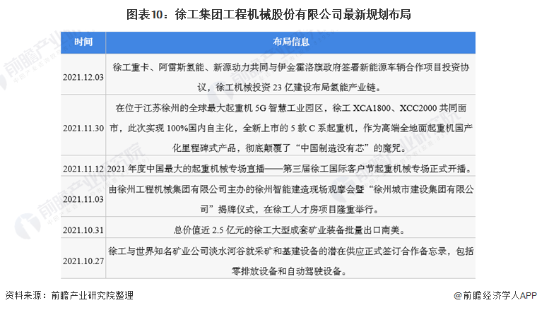 开云 开云体育官网干货！2022年中国工程机械行业龙头企业分析——徐工机械：工程产品种类齐全(图10)