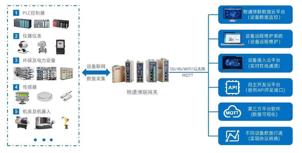 开云APP 开云官网入口工业物联网应用：工程机械制造工厂数据采集系统(图1)