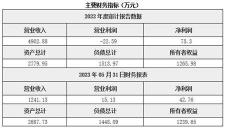 纺织机械配套山西纺织机械配套制造公司20%股权转让31BJ-0708开云体育 Kaiyun.com 官网入口(图2)