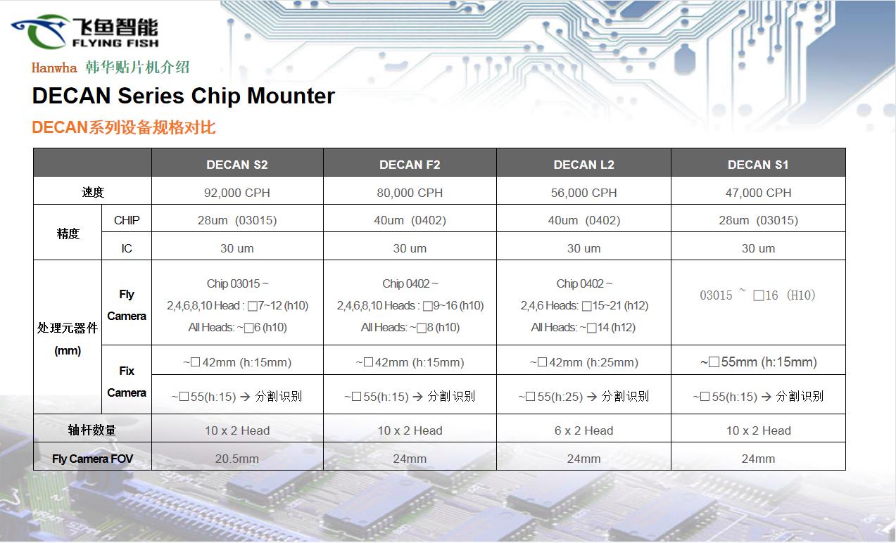 SMT整开云体育 开云平台体解决方案 江苏小型贴片机代理商(图3)