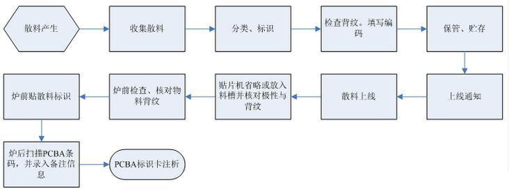 开云体育 开云官网散料处理（散料处理））_石塘网