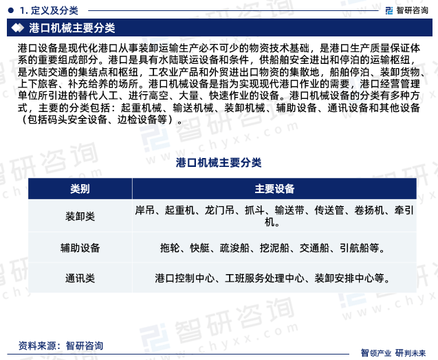 2023年港口机械行业市场集中度、企业竞争格局分析报告开云 开云体育平台(图3)