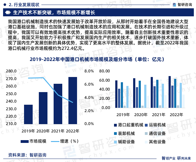 2023年港口机械行业市场集中度、企业竞争格局分析报告开云 开云体育平台(图4)