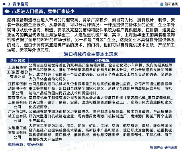 2023年港口机械行业市场集中度、企业竞争格局分析报告开云 开云体育平台(图5)