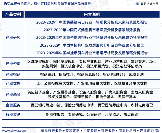 2023年港口机械行业市场集中度、企业竞争格局分析报告开云 开云体育平台(图7)