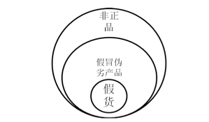 关于网购假货这些概念和Kaiyun 开云体育数据你了解吗？(图5)