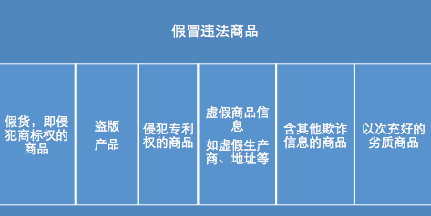 关于网购假货这些概念和Kaiyun 开云体育数据你了解吗？(图3)