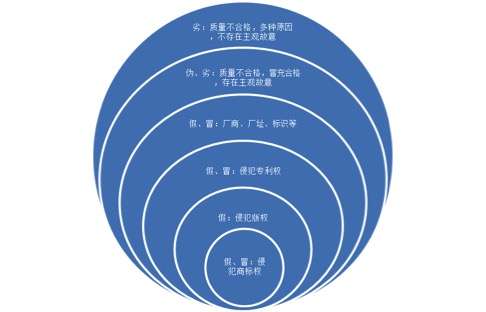 关于网购假货这些概念和Kaiyun 开云体育数据你了解吗？(图2)