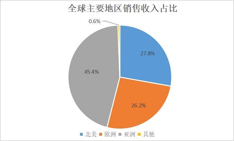 全球工程机械10强排名出炉三家中国企业上榜徐工、三一跻身前五！开云APP 开云官网入口(图3)