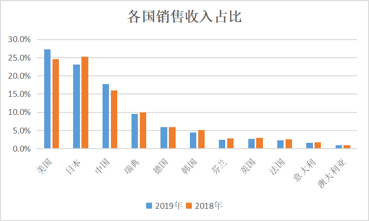 全球工程机械10强排名出炉三家中国企业上榜徐工、三一跻身前五！开云APP 开云官网入口(图4)