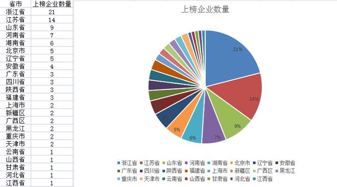 开云 开云体育平台中国机械工业100强排行榜！入围门槛1918亿！4家营收超1000亿！(图1)