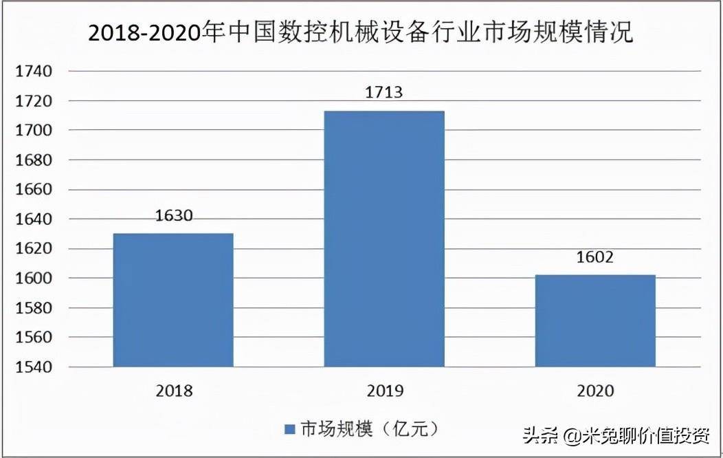 弘亚数控——机械设备行业的小巨人(图2)