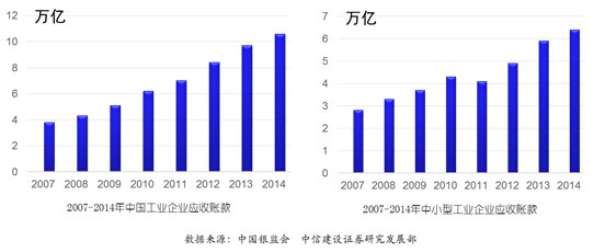 开云体育 开云平台化解十万亿呆滞资金(图1)